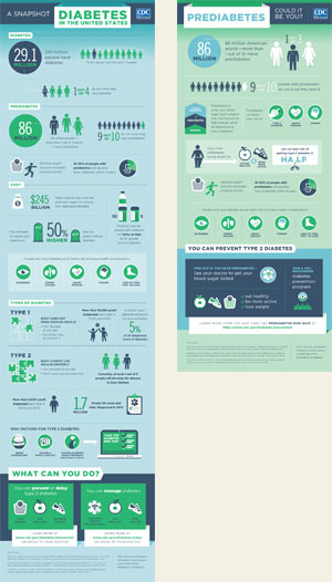 Diabetes infographics